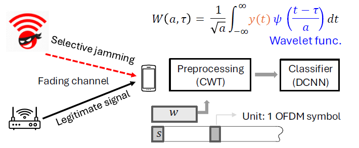 framework